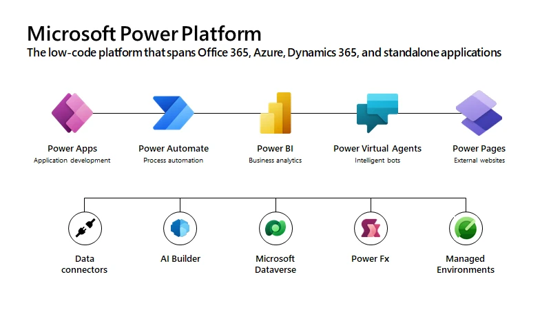 power-platform