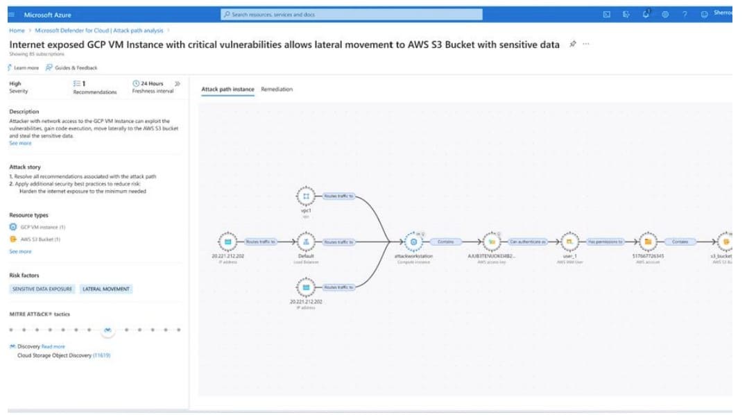 Microsoft Defender CSPM (Attack Path Analysis) - News Microsoft Ignite 2023