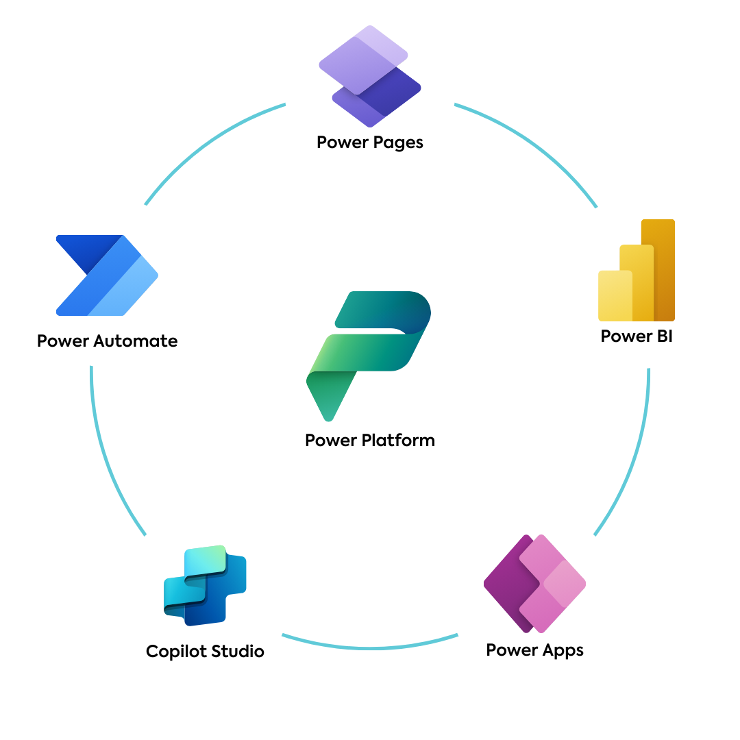Power Platform Power Platform