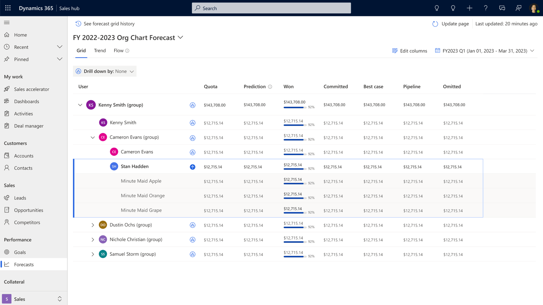 Dynamics 365 Sales