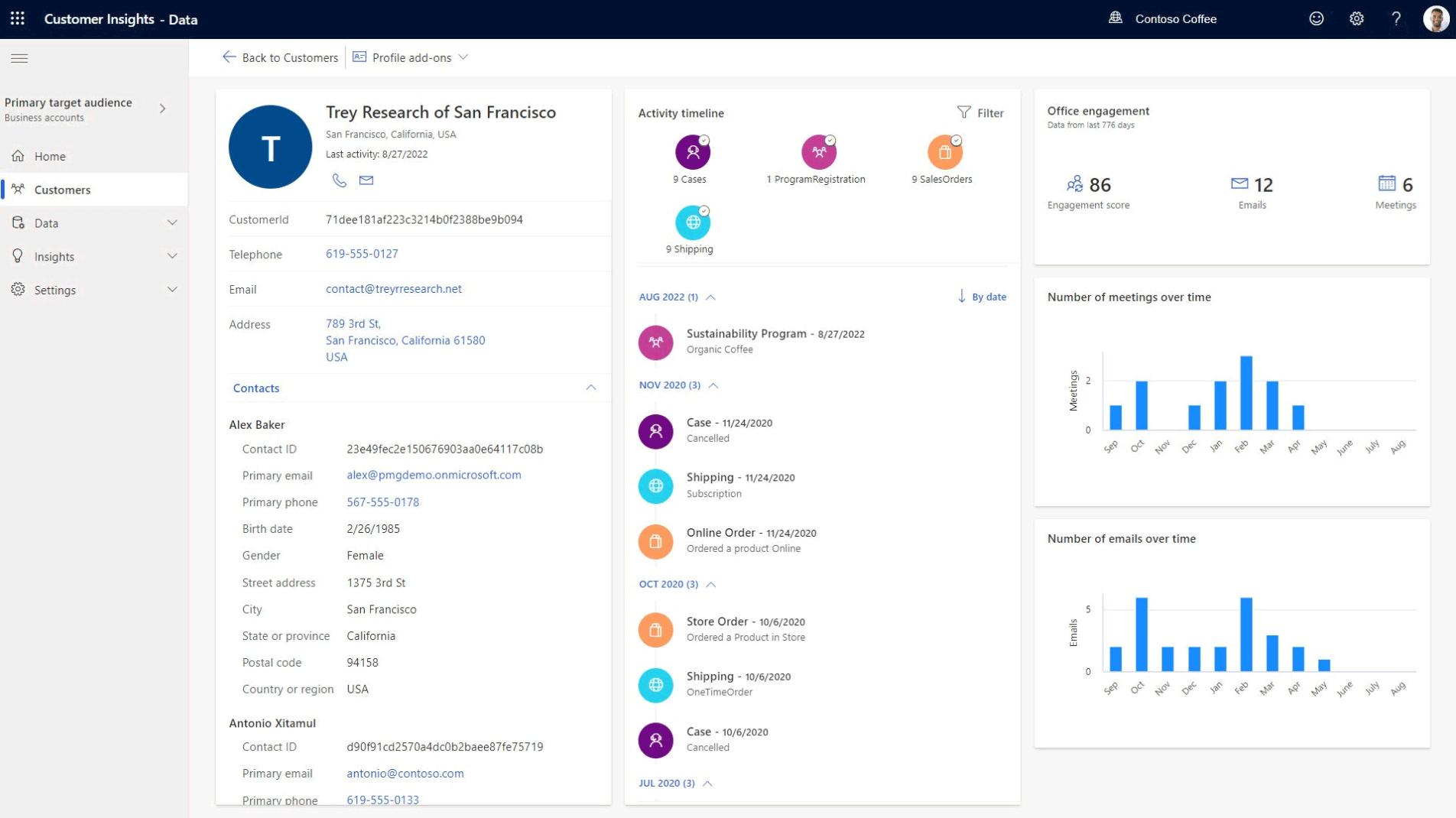 Dynamics 365 customer insights